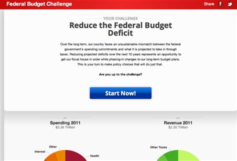 balance the federal budget challenge